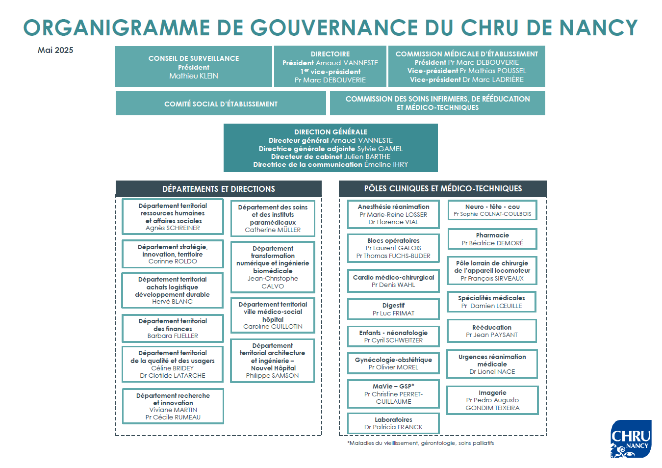 organigramme-gouvernance-apercu
